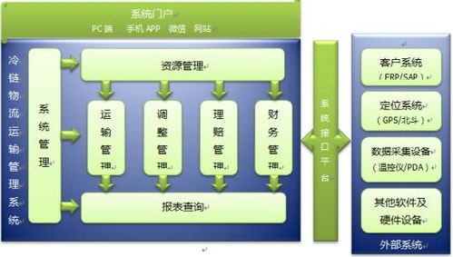 深圳到惠州性價(jià)比高冷鏈物流,都說好冷鏈物流專線