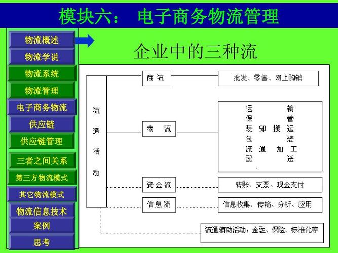 物流信息技術 案例 思考