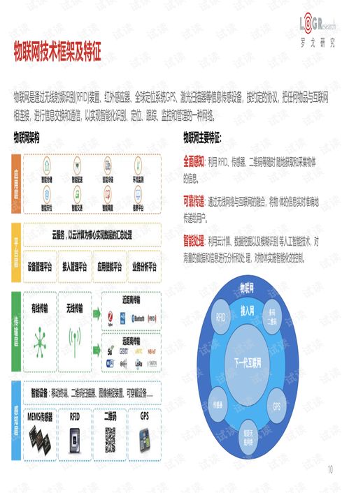 2021中國物流智慧城市云計(jì)算大數(shù)據(jù)物聯(lián)網(wǎng)自動(dòng)化5G云計(jì)算區(qū)塊鏈科技發(fā)展報(bào)告249頁.pdf