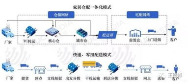 2019年中國(guó)物流發(fā)展與變革的十大趨勢(shì)