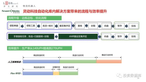 2021年中國物流科技發(fā)展報(bào)告