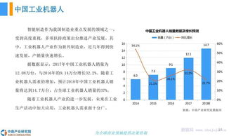 中商文庫 2018年中國物流機(jī)器人市場(chǎng)發(fā)展前景研究報(bào)告