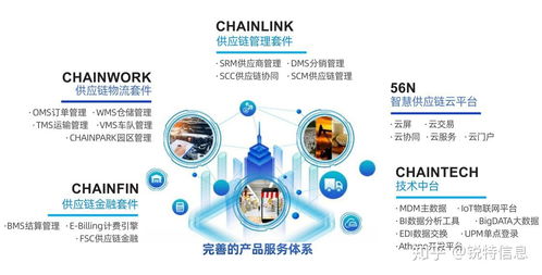 銳特信息榮獲 2018 2019年度物流科技創(chuàng)新獎(jiǎng)