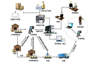 RFID方案 提供RFID解決方案,電子標(biāo)簽 物流解決方案 制造解決方案,交通 資產(chǎn)管理 防偽等RFID解決方案 RFID解決方案中心