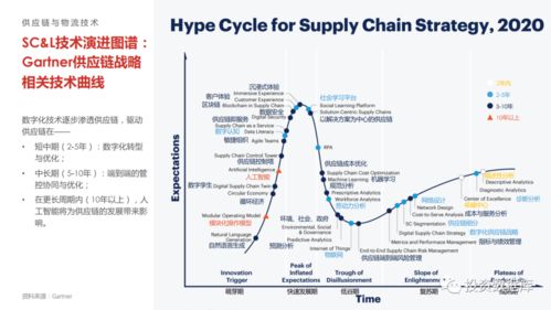 2021年中國物流科技發(fā)展報(bào)告