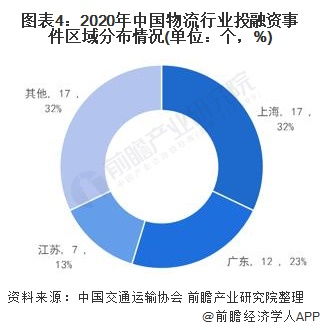 2021年中國(guó)物流技術(shù)發(fā)展現(xiàn)狀及重點(diǎn)企業(yè)布局分析 物流技術(shù)發(fā)展成為市場(chǎng)關(guān)注焦點(diǎn)