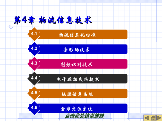 物流信息管理第4章 物流信息技術 知識.ppt