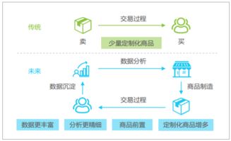 2017年中國(guó)物流科技行業(yè)發(fā)展現(xiàn)狀分析及未來發(fā)展前景預(yù)測(cè)