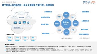 唯智信息 混合云戰(zhàn)略 平臺(tái)化發(fā)展,引領(lǐng)物流生態(tài)圈互聯(lián)互通