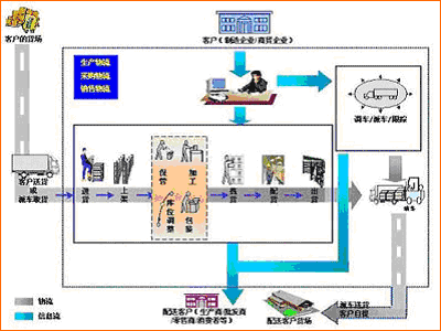 中小企業物流配送管理系統解決方案