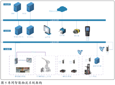 智能醫藥倉儲物流技術應用與實踐