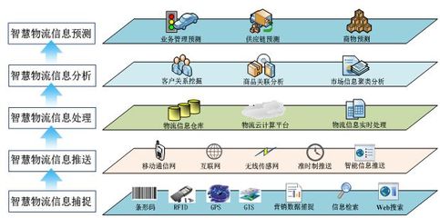 大數據背景下的智慧物流,你真的懂嗎