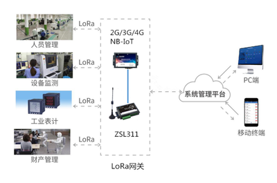 解決方案