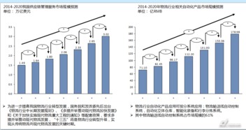 十三五規劃與新業務機會