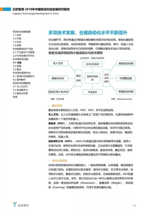 行業報告 l 億歐2018年中國物流科技發展研究報告