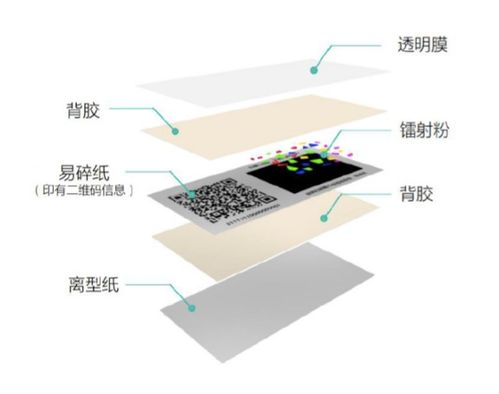 天貓國際將上線全鏈路溯源系統,借區塊鏈等技術提供正品保證