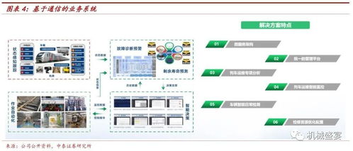 智能運算為核心,布局智慧培訓 智能運維 智慧物流 運達科技 300440 深度報告ii